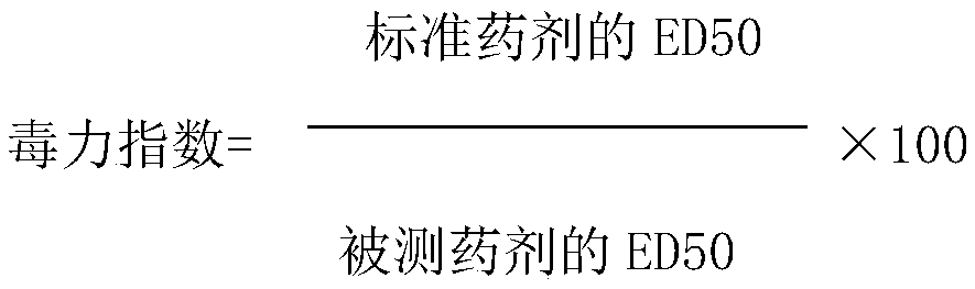 Compound insecticidal composition of clothianidin and tebufenozide