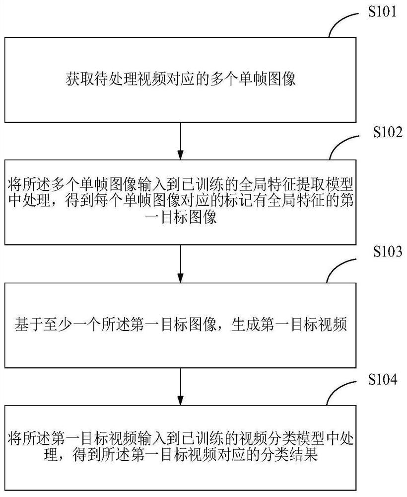 Video classification method and device, terminal and storage medium