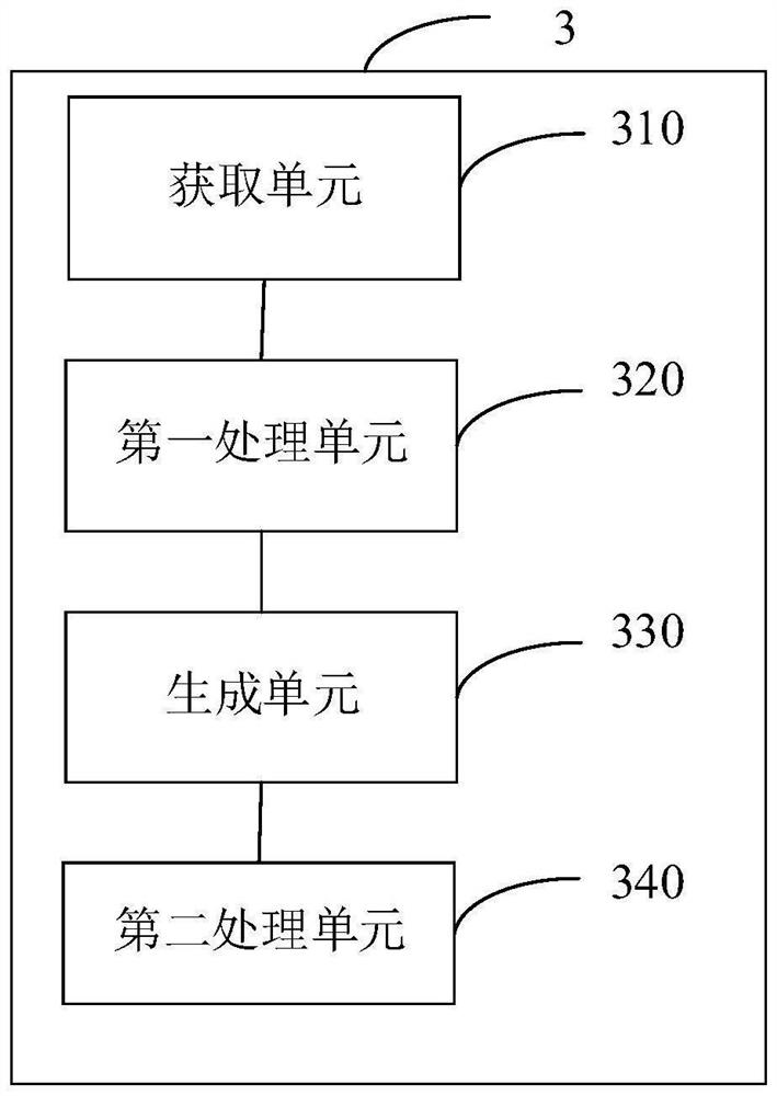 Video classification method and device, terminal and storage medium