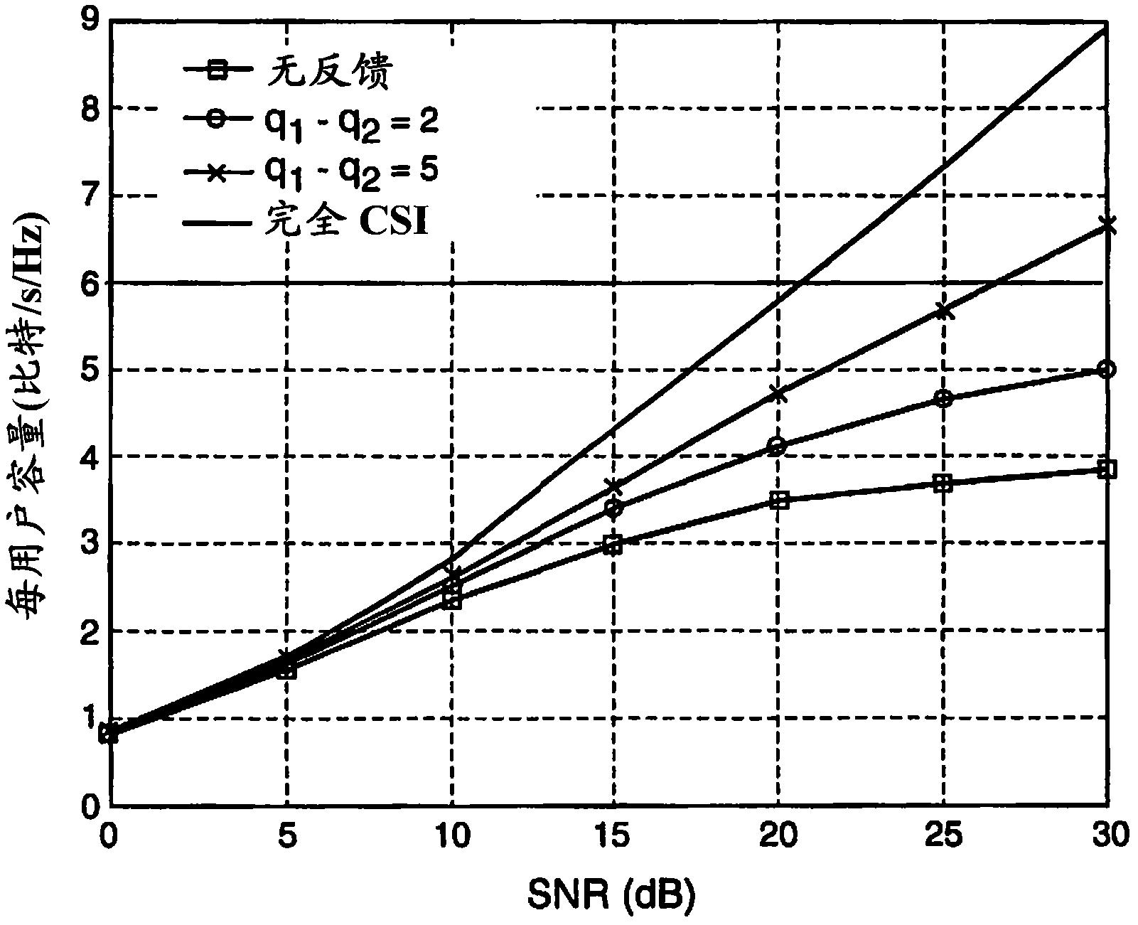 Coordinated multipoint transmission/reception user grouping