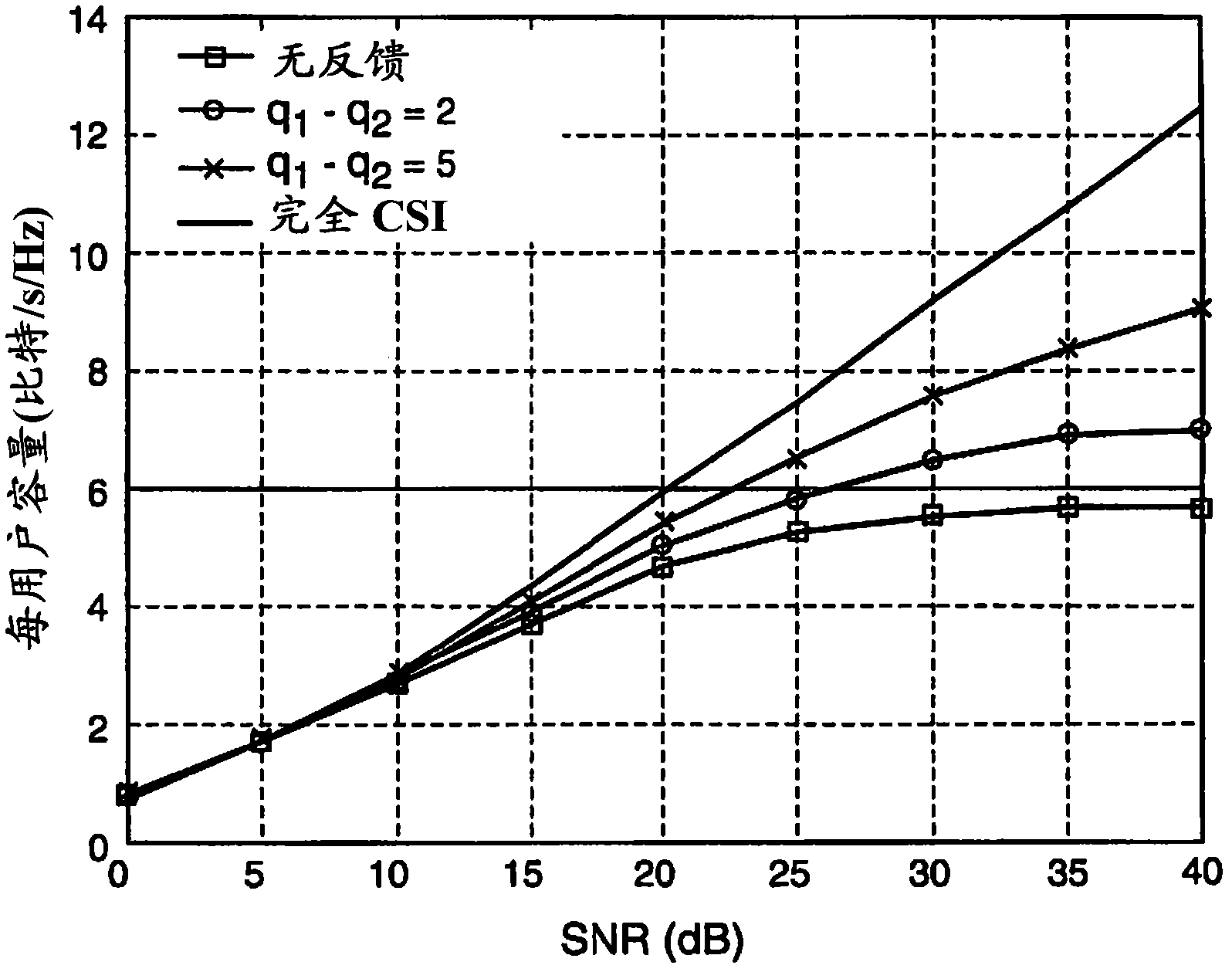 Coordinated multipoint transmission/reception user grouping