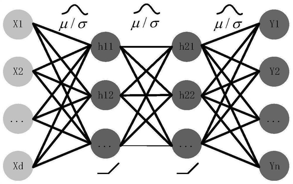 Unmanned aerial vehicle strong-robustness attitude control method based on deep reinforcement learning