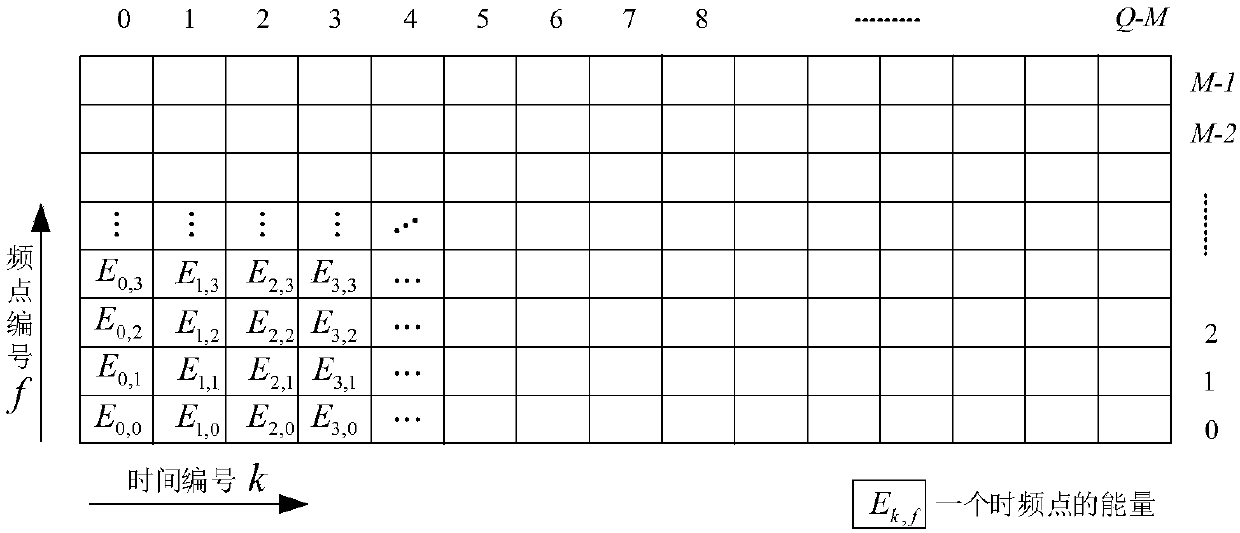 Transmitting method and receiving method for constant envelope frame synchronization signal