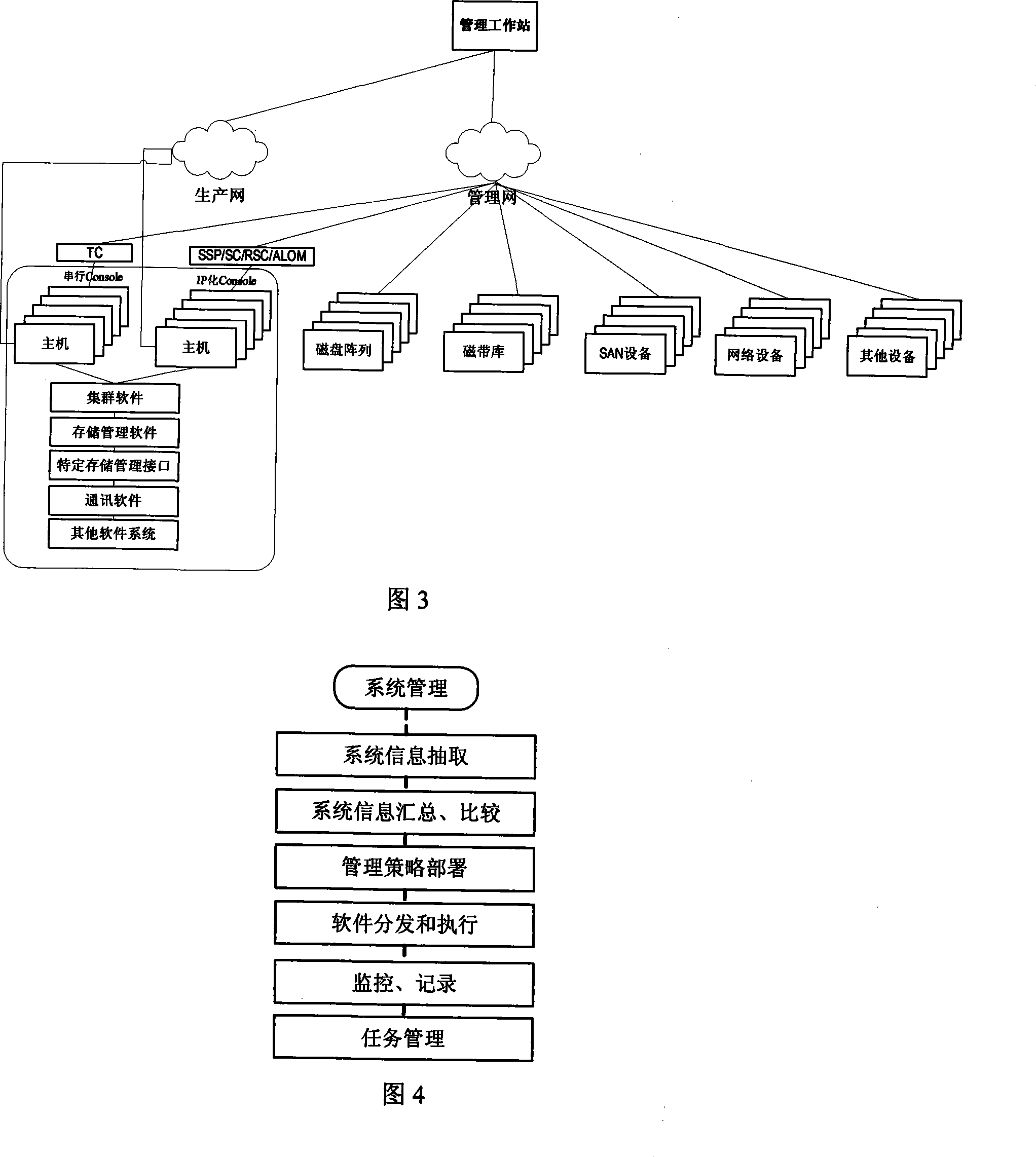 Large-sized data centre IT system basic software and firmware platform deep cruising check system