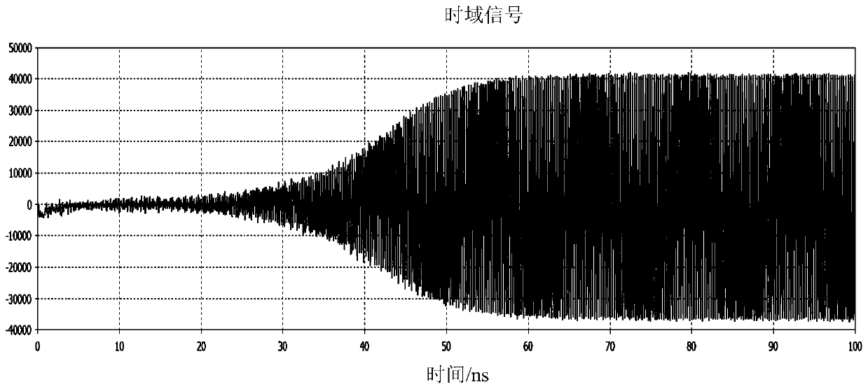 An electromagnetic wave oscillator