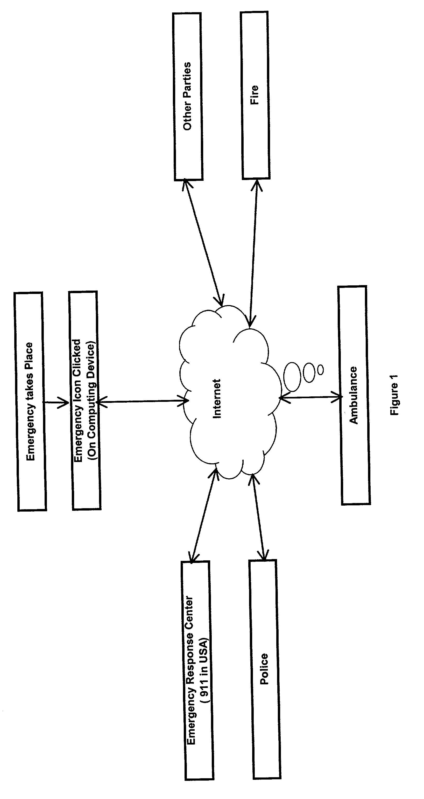 System and a method for emergency services