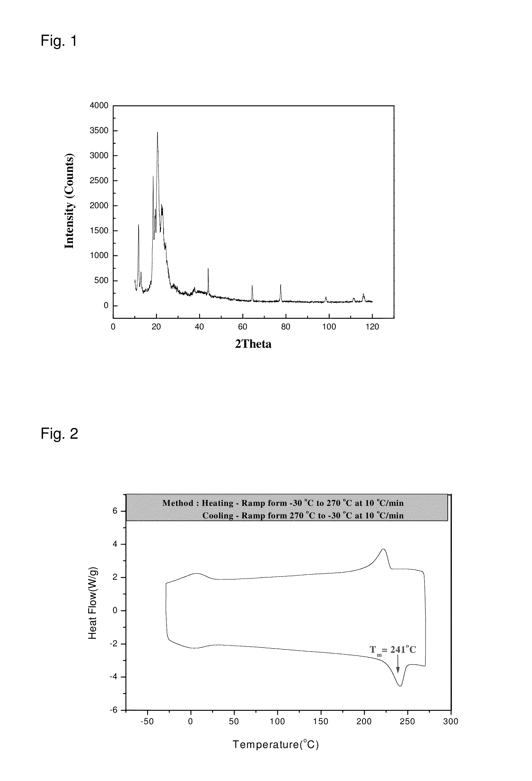 Gas storage material and method for gas storage