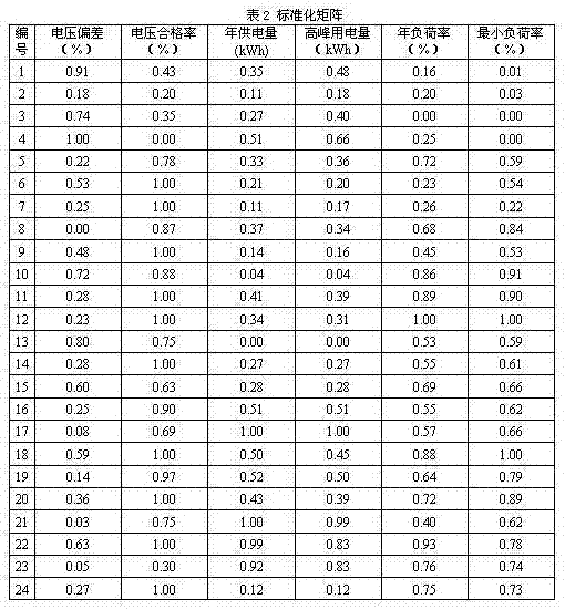 Medium voltage distribution network voltage control policy considering voltage characteristics of low voltage transformer areas