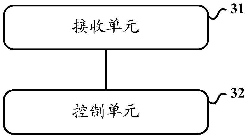 Television device control method and system and television device