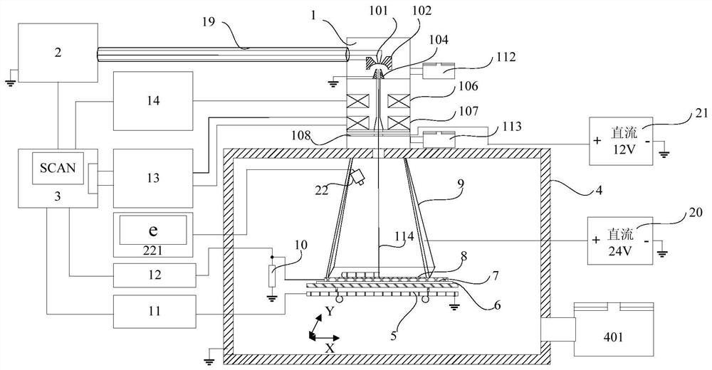 Device for preparing graphene crystal film through electron beam scanning