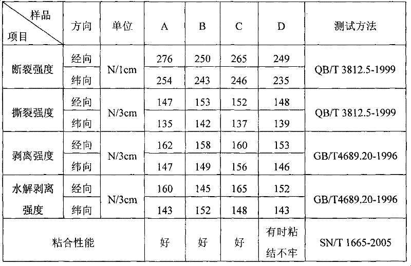 Anti-flooding assistant, preparation method thereof and use thereof