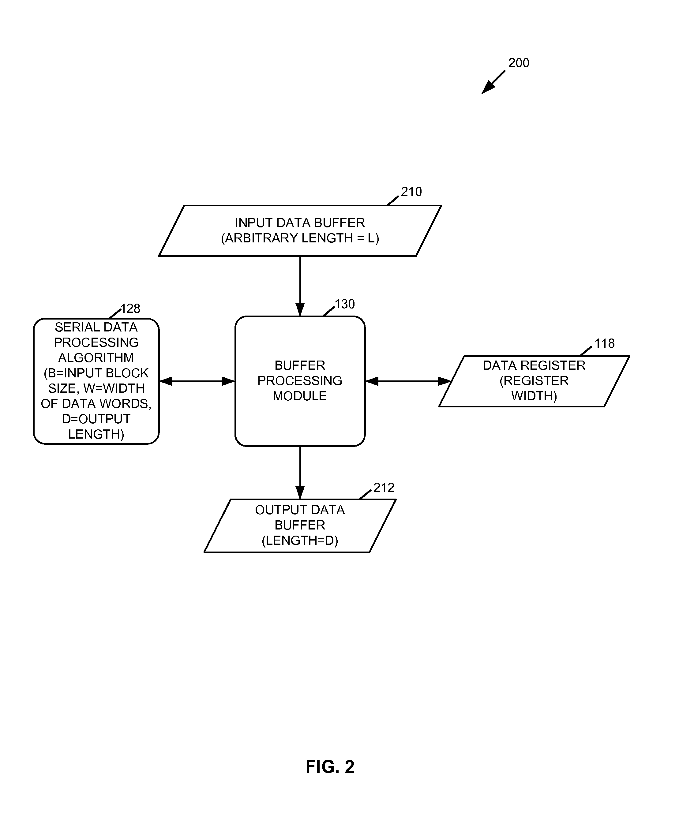 Parallel processing of a single data buffer