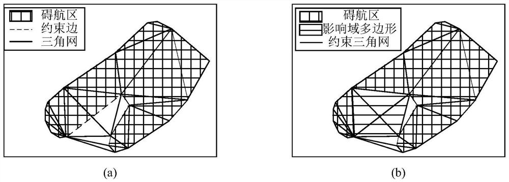 Automatic ship route planning method based on adaptive triangulation network