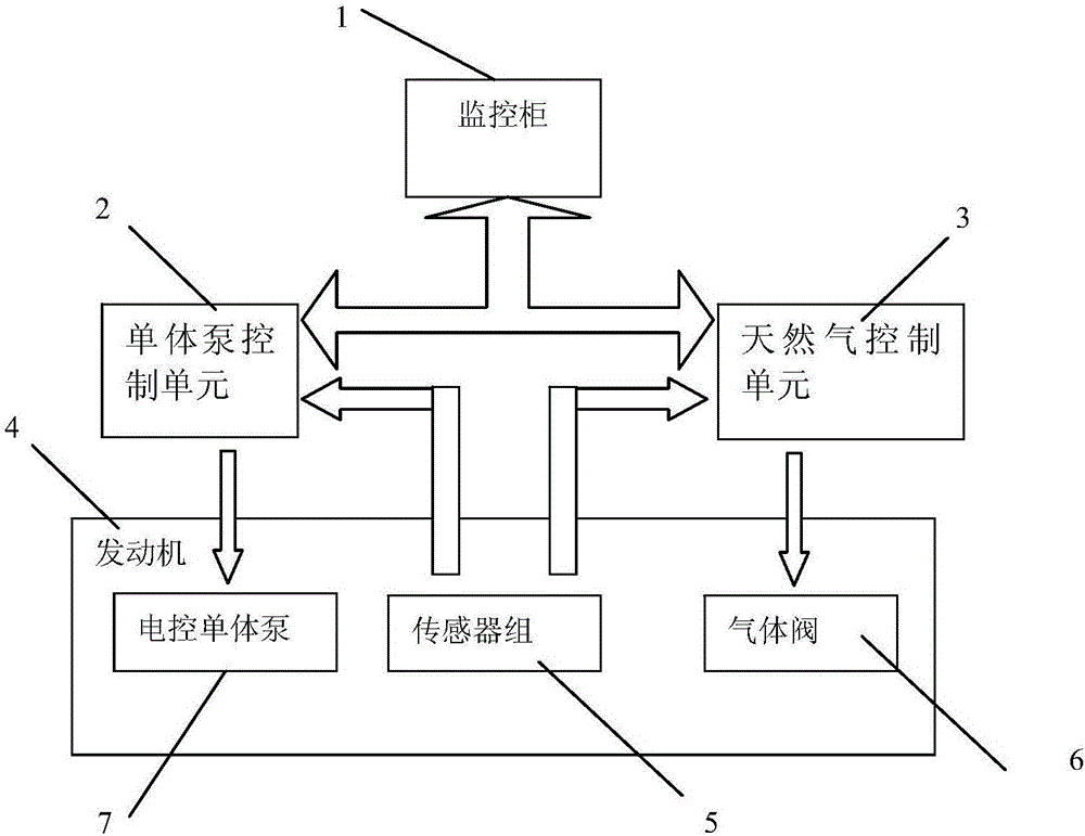 Double-fuel machine control system and double-fuel machine control method igniting natural gas due to micro-injection of diesel oil