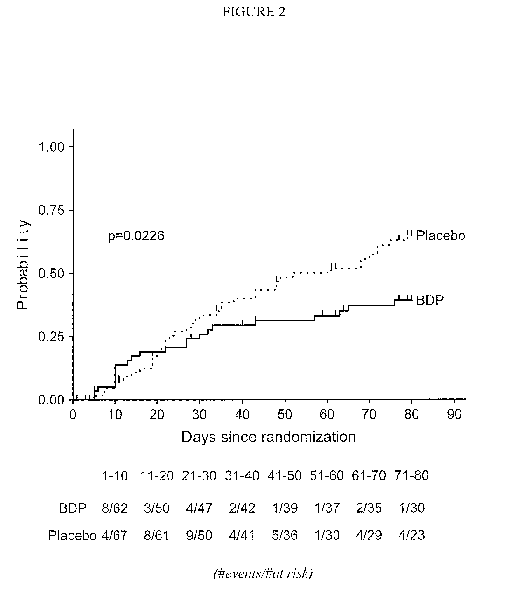 Method of long-term treatment of graft-versus-host disease using topical active corticosteroids