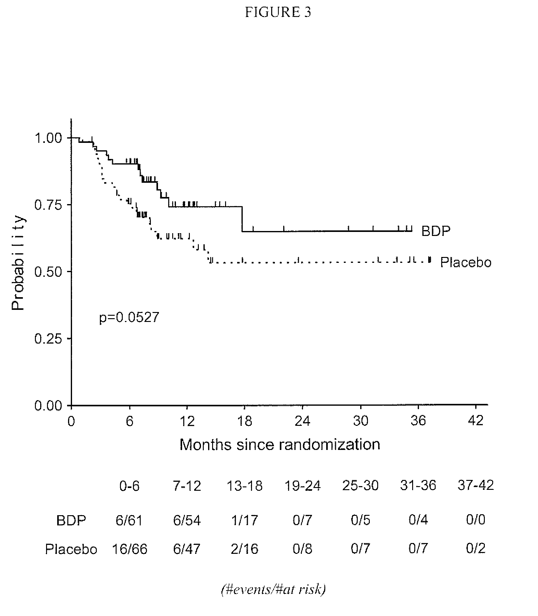 Method of long-term treatment of graft-versus-host disease using topical active corticosteroids