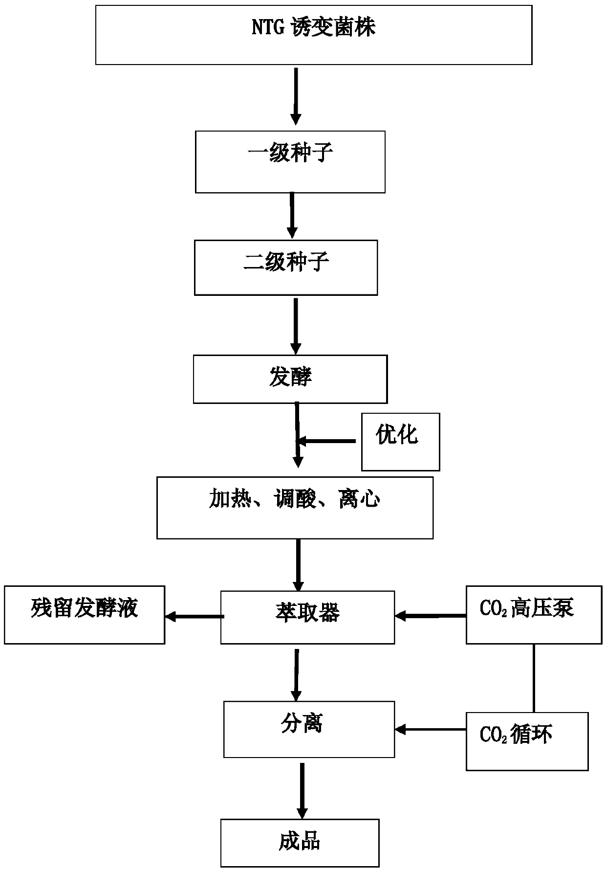 Yarrowia lipolytica and method for producing gamma-decalactone by using same