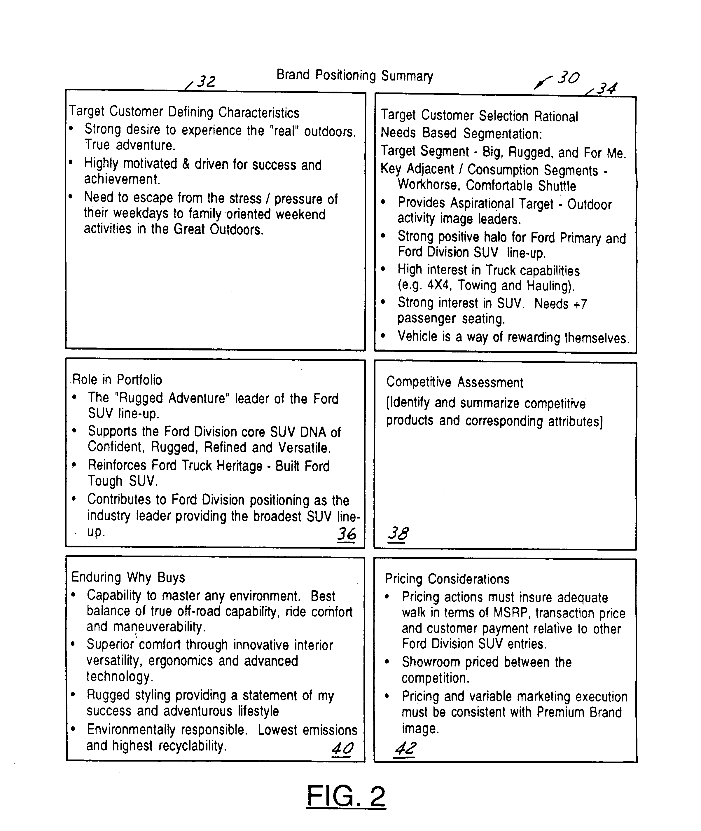 Method of profiling new vehicles and improvements