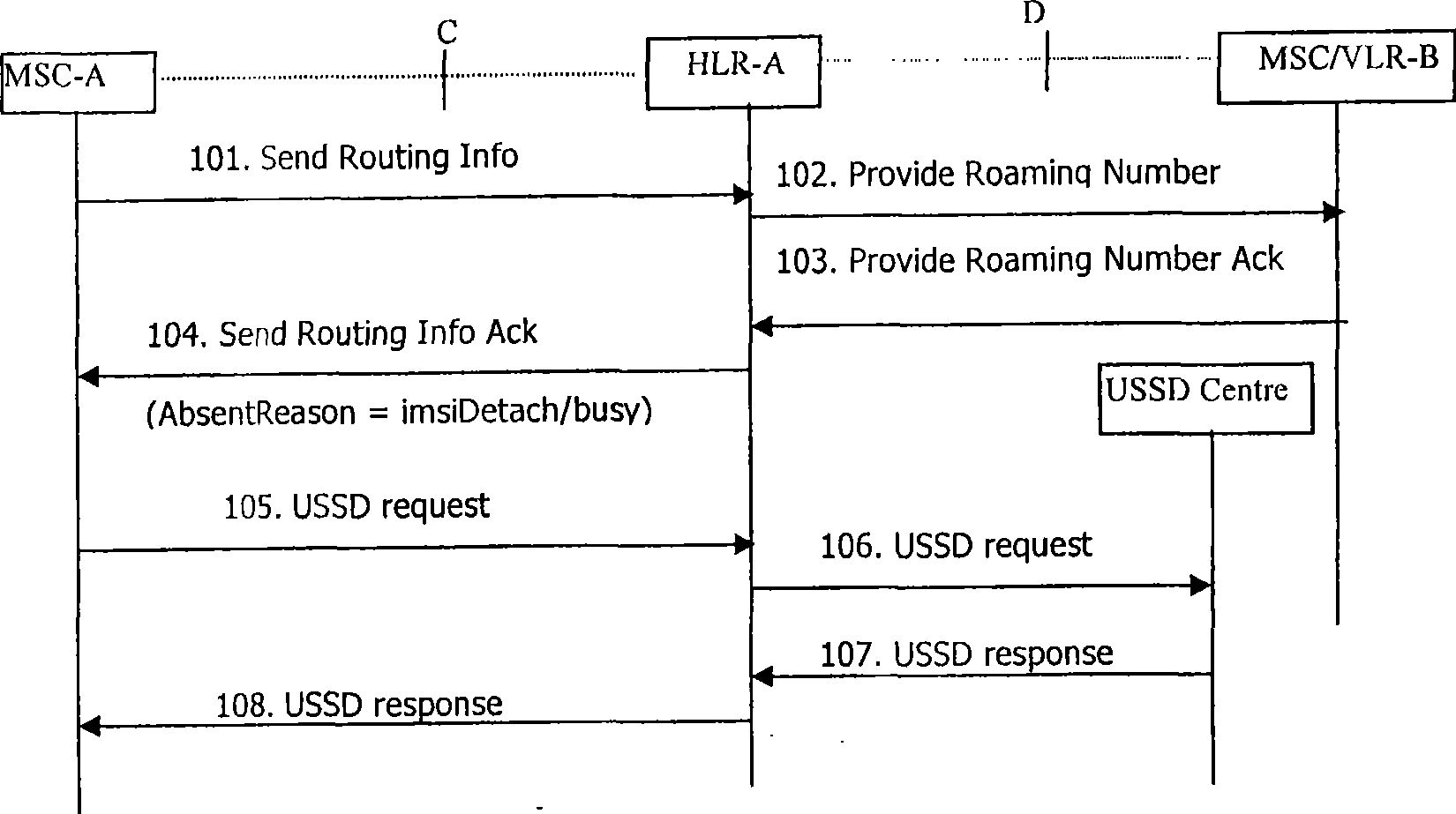 Notification method for closedown, engaged line or untouchable information of mobile phone by USSD message