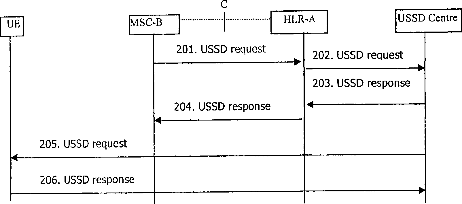 Notification method for closedown, engaged line or untouchable information of mobile phone by USSD message