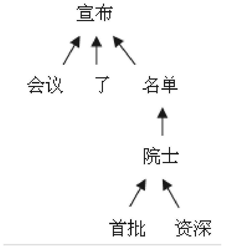 Language model error correction method for improving voice recognition capability