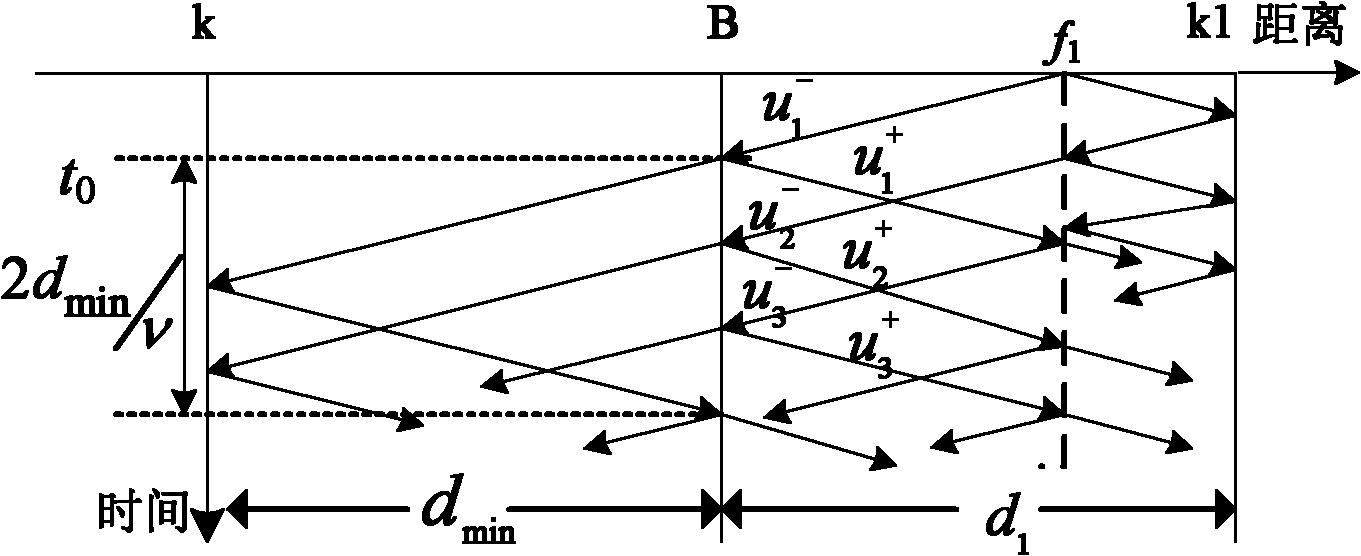 Transient travelling wave amplitude integral type superspeed bus protection system and method thereof