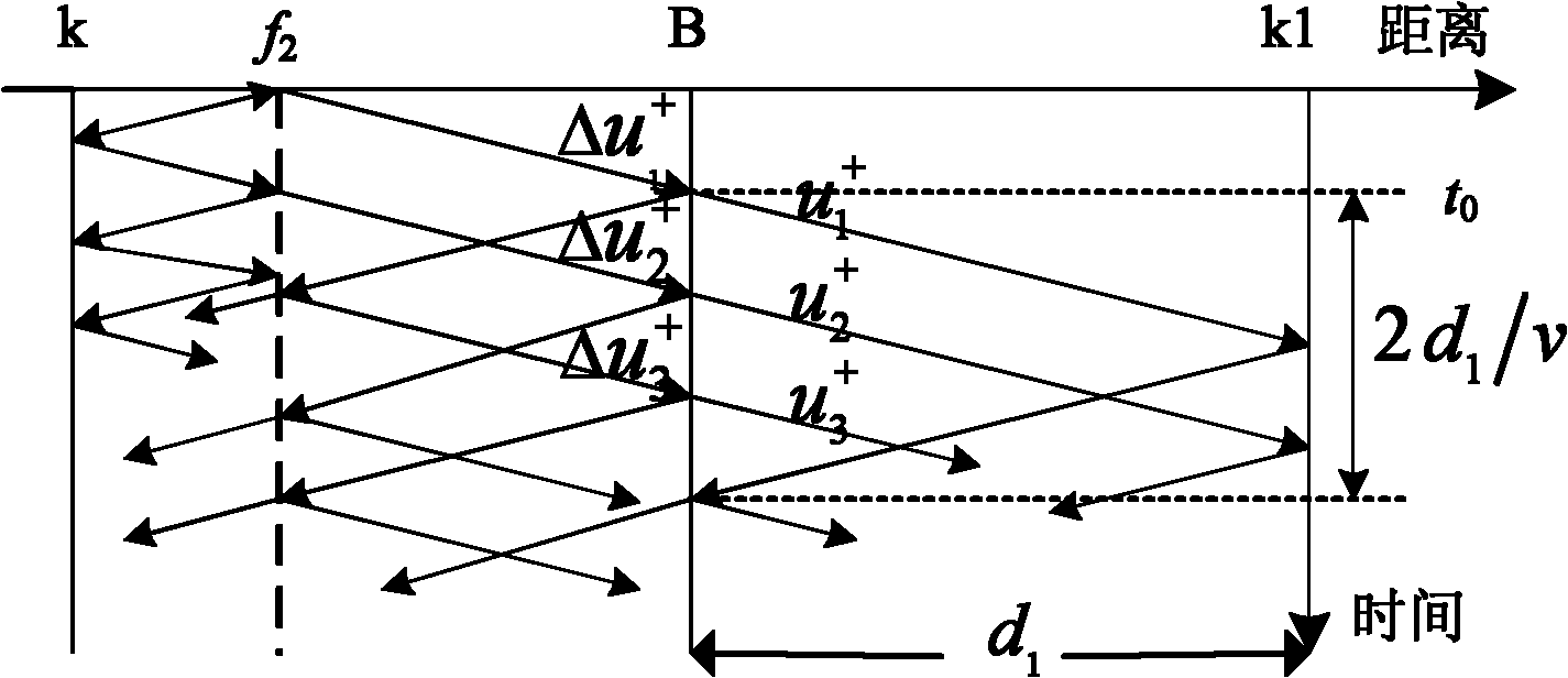 Transient travelling wave amplitude integral type superspeed bus protection system and method thereof