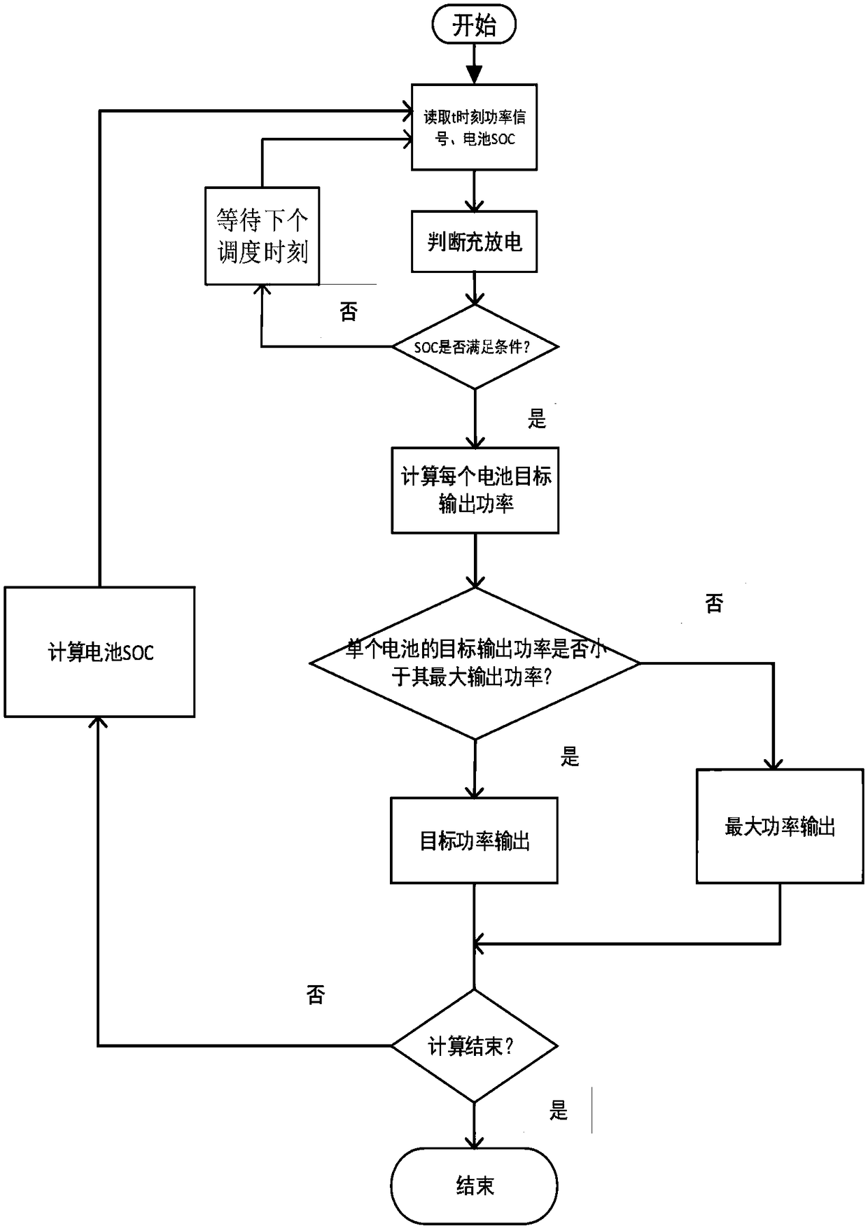 An energy management method and system for cascaded battery energy storage power stations based on set empirical mode decomposition