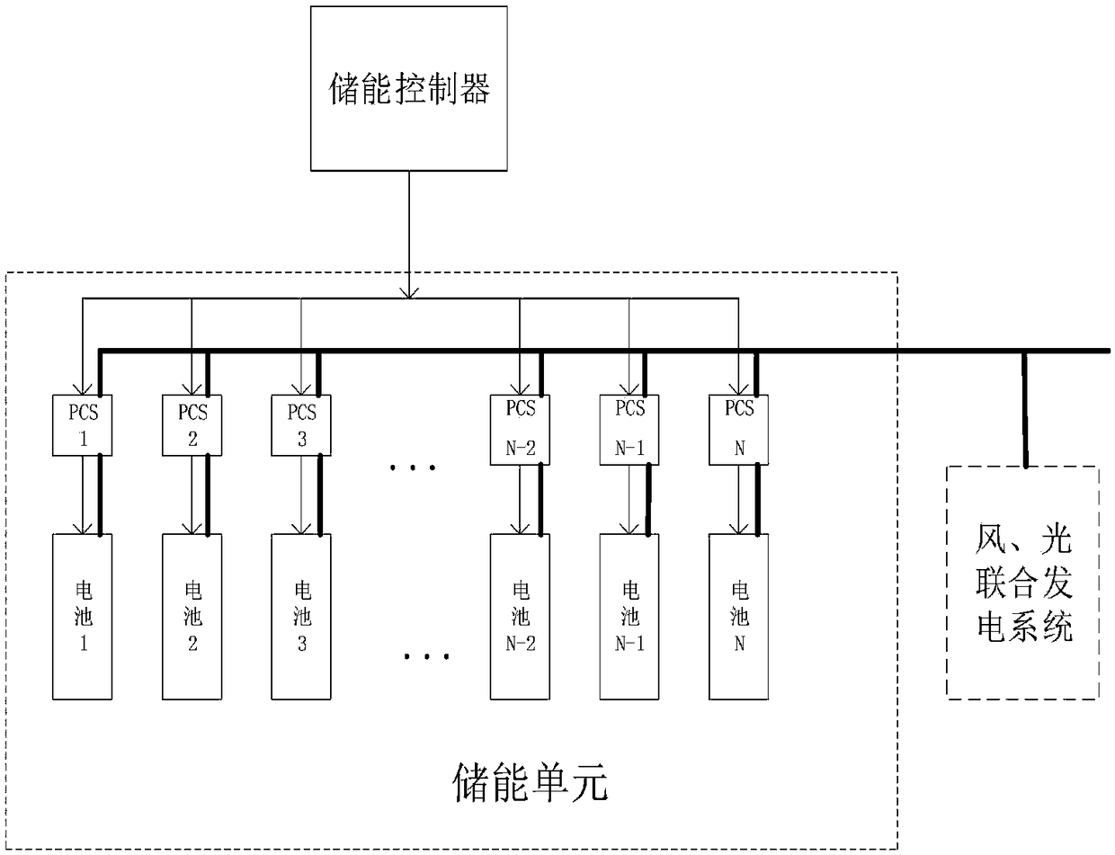 An energy management method and system for cascaded battery energy storage power stations based on set empirical mode decomposition