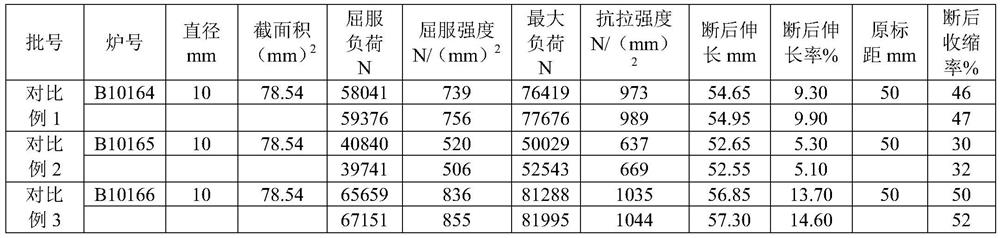 Heat treatment method of alloy steel 40Cr sample