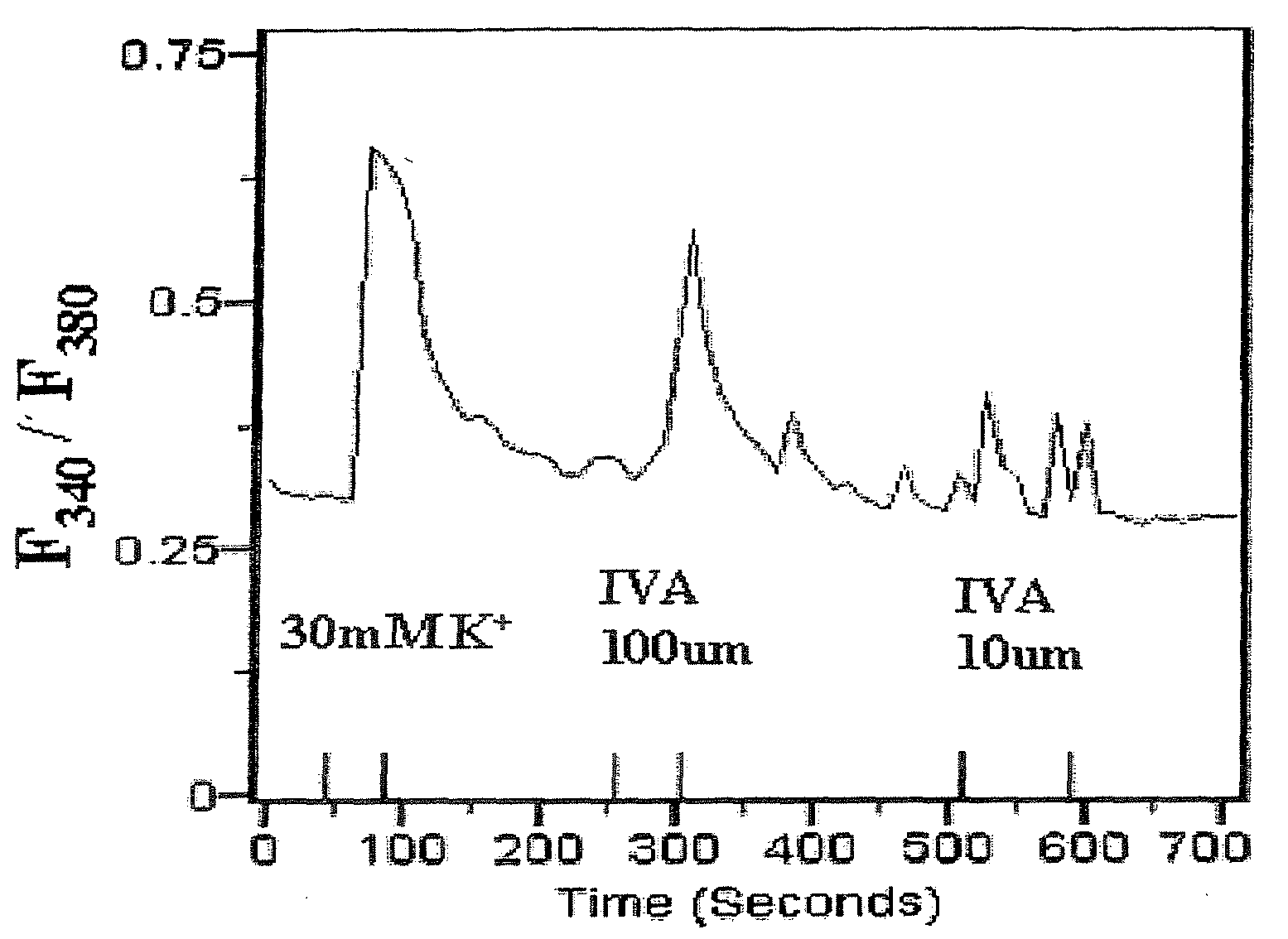 Olfactory receptors for isolvaleric acid and related malodorants and use thereof in assays for identification of blockers