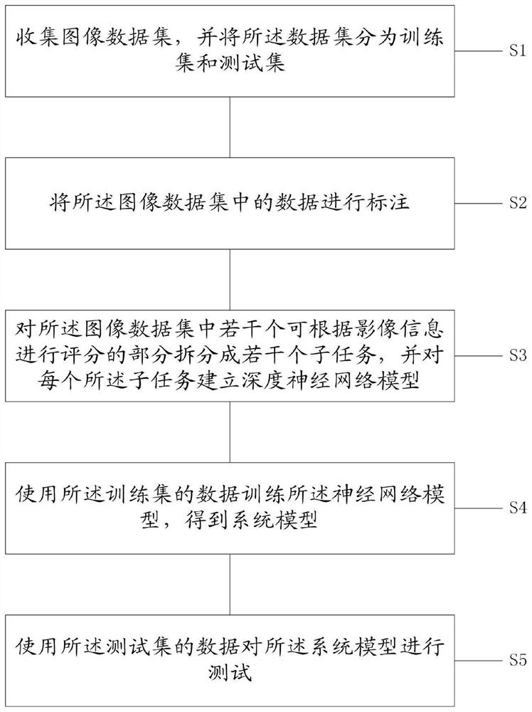 Image recognition method and system for stability of spinal metastases