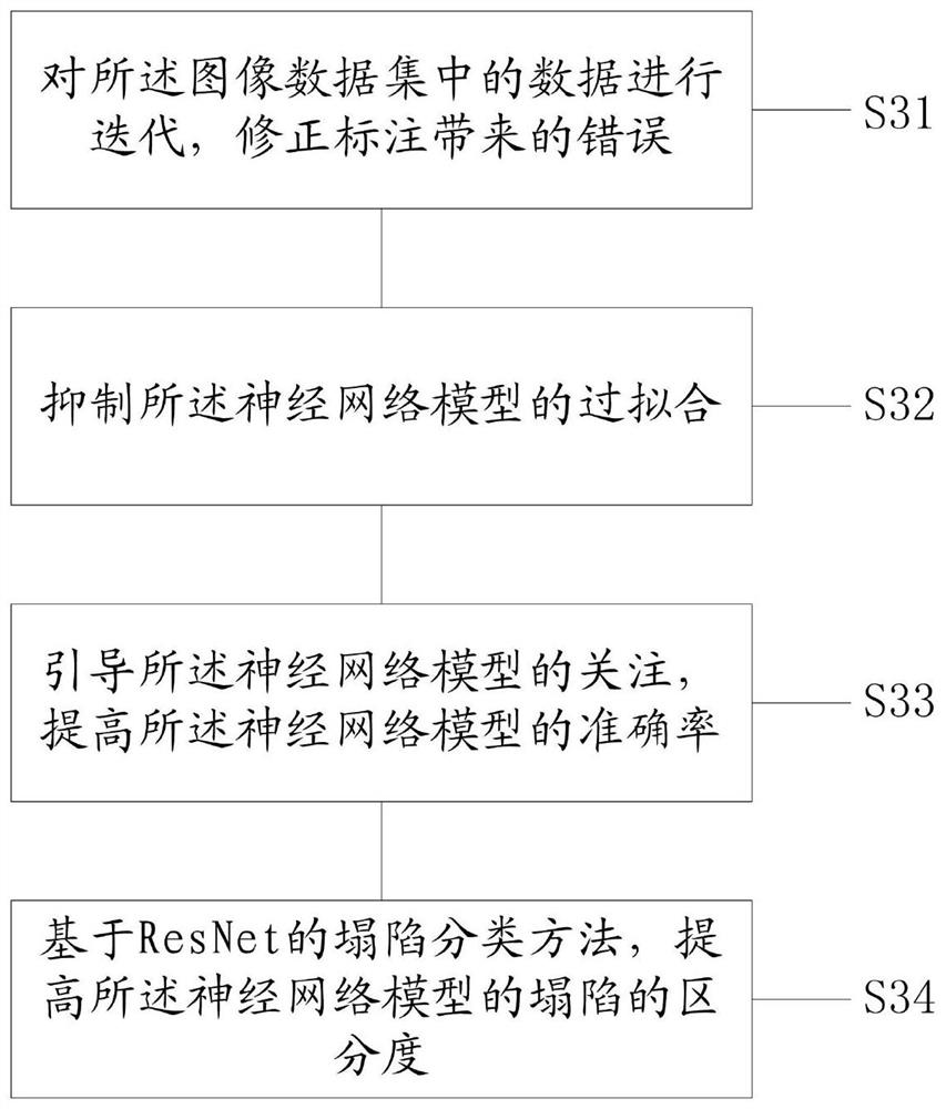 Image recognition method and system for stability of spinal metastases