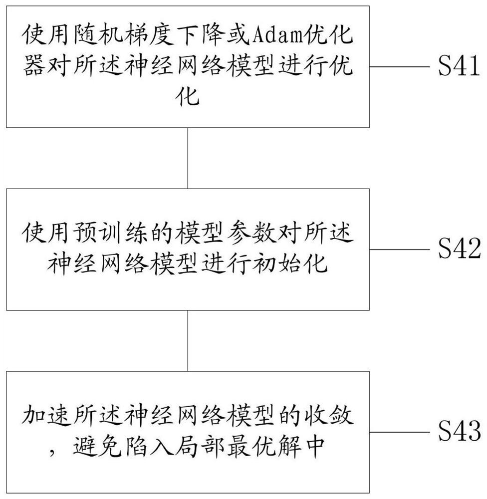 Image recognition method and system for stability of spinal metastases