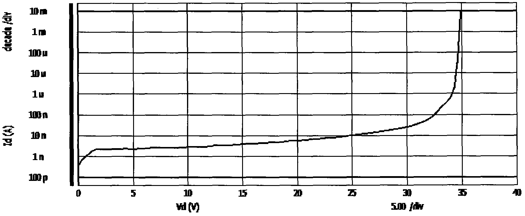 Manufacturing method and device of channel double-diffusion metal oxide semiconductor