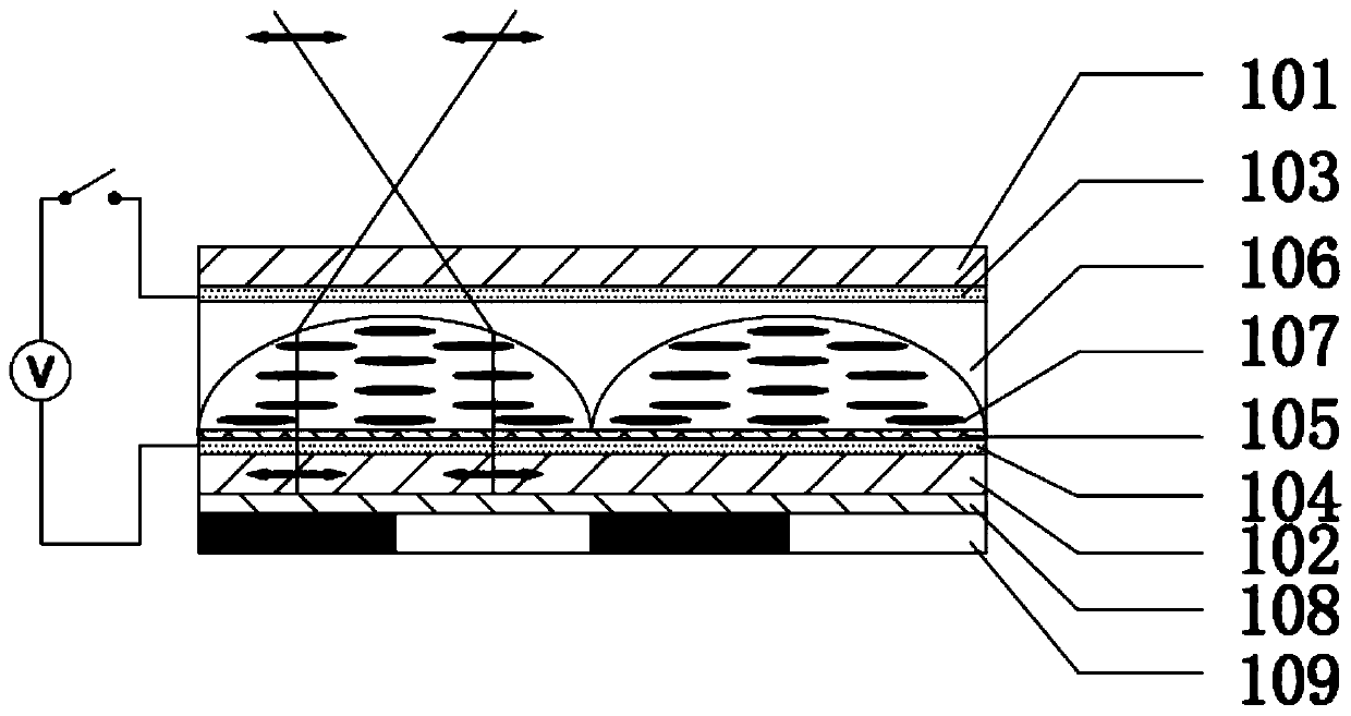 A liquid crystal lens preparation method and device