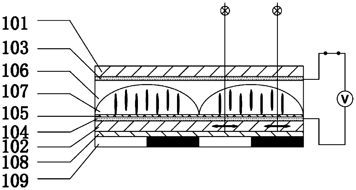 A liquid crystal lens preparation method and device