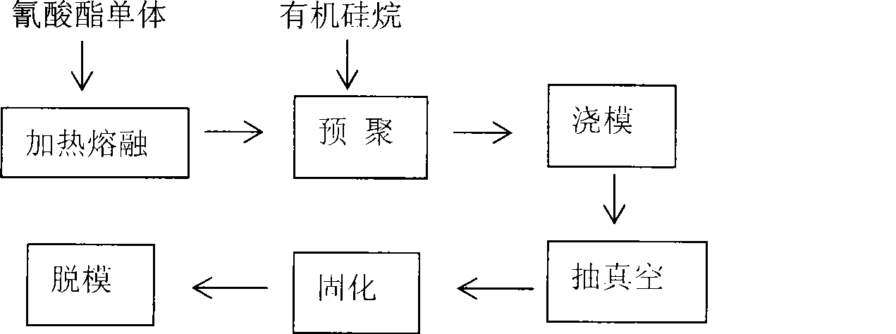 Organosilane modified bisphenol A cyanate ester resin and preparation method thereof