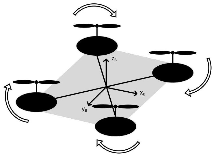 Aircraft trajectory control method fused with Gaussian process