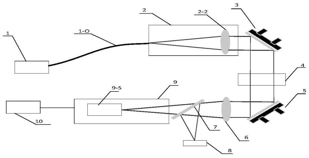 Transmitted Wavefront Detection Interferometer