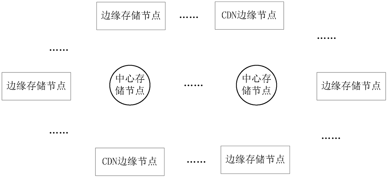 A data transmission method and system