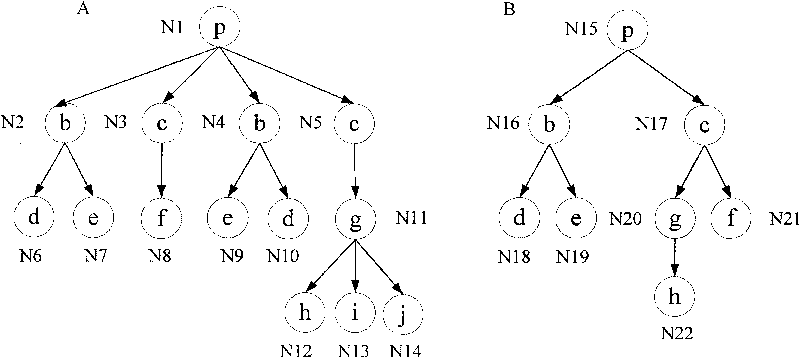 Automatic extraction method of web page information based on WEB structure