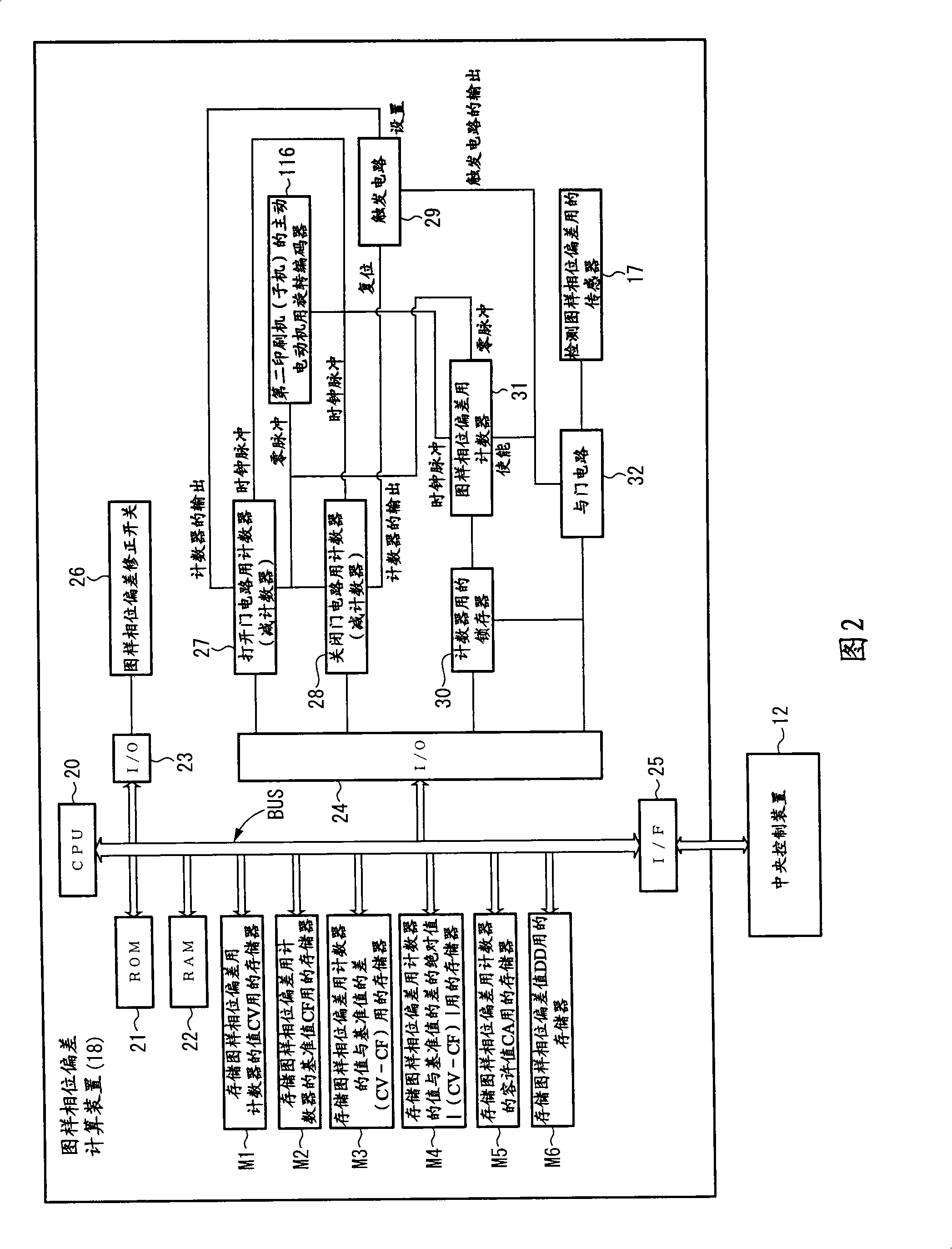 Synchronous control method and apparatus for web rotary printing press