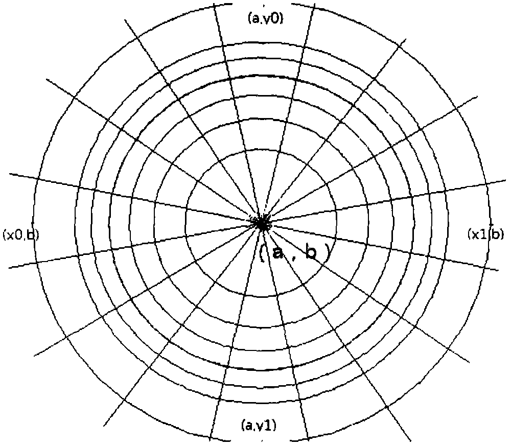 A Measuring Method for Imaging Distortion of Rigid Tube Endoscope