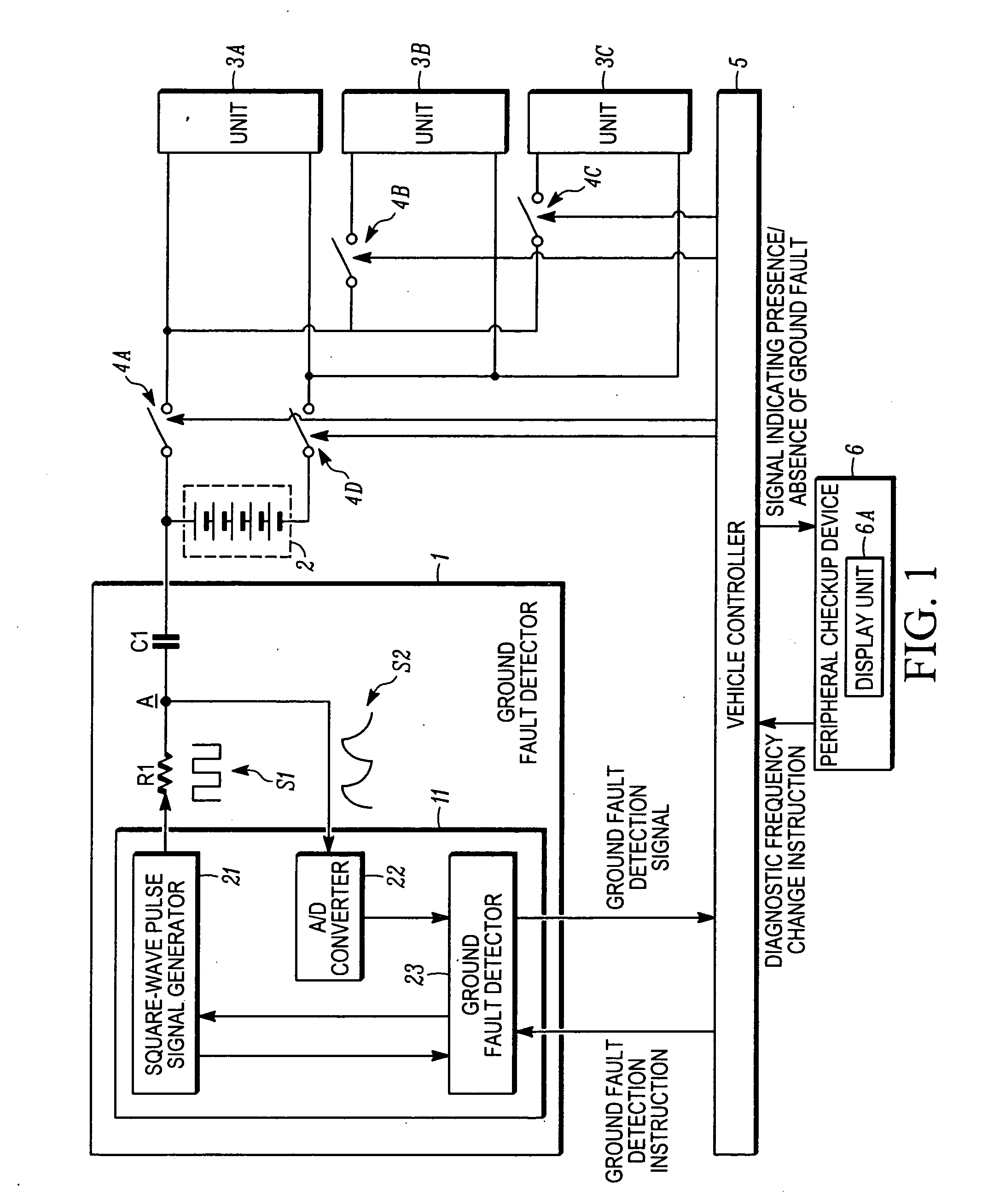 Ground fault detector for vehicle