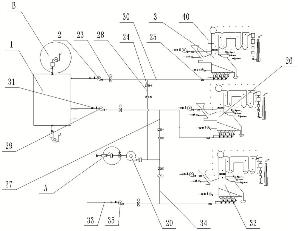 Three-boiler type municipal domestic waste incinerator air and flue gas system