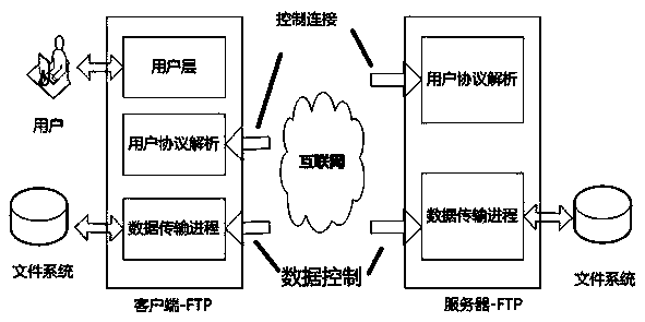 Tamper-proofing system file synchronizing system and tamper-proofing system file synchronizing method