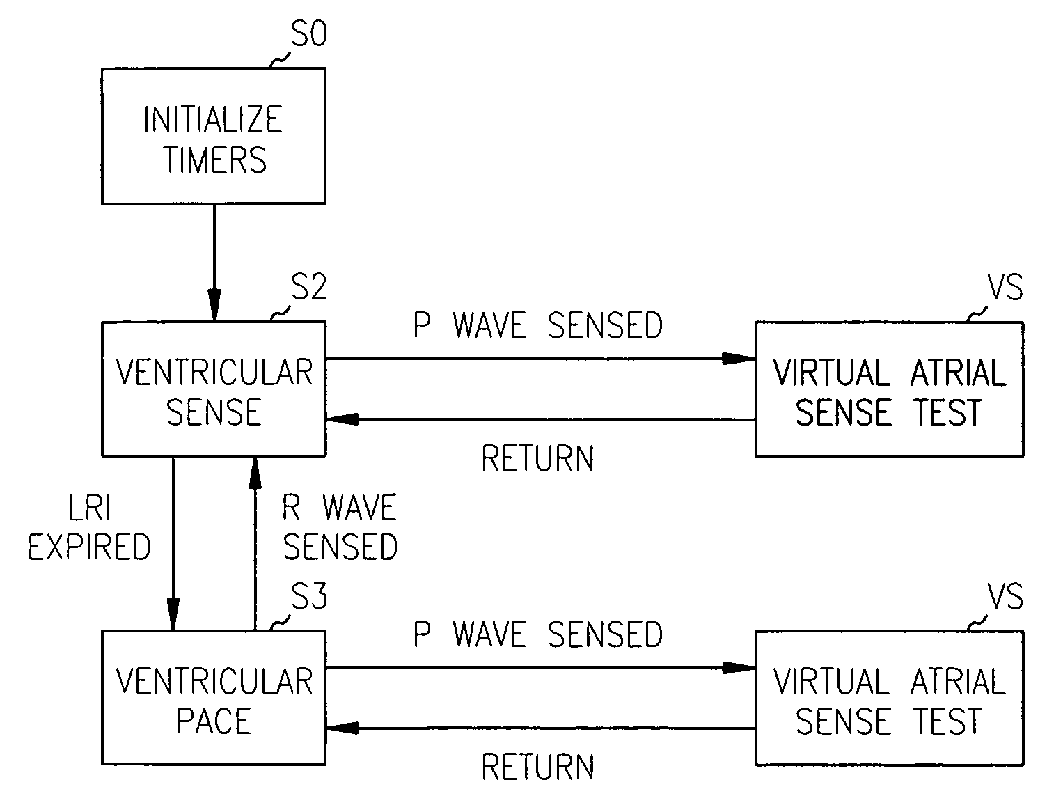 Pacemaker passive measurement testing system and method