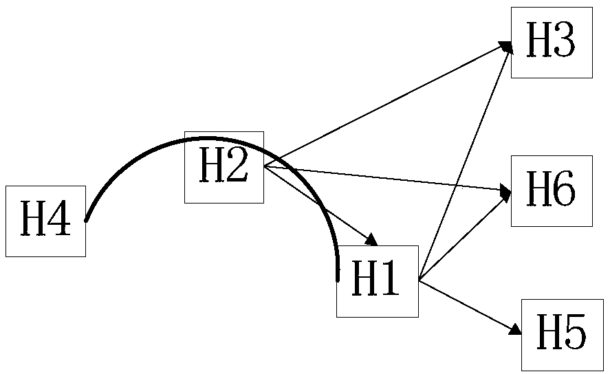 A Network Attack Target Prediction Method Based on Neighbor Similarity