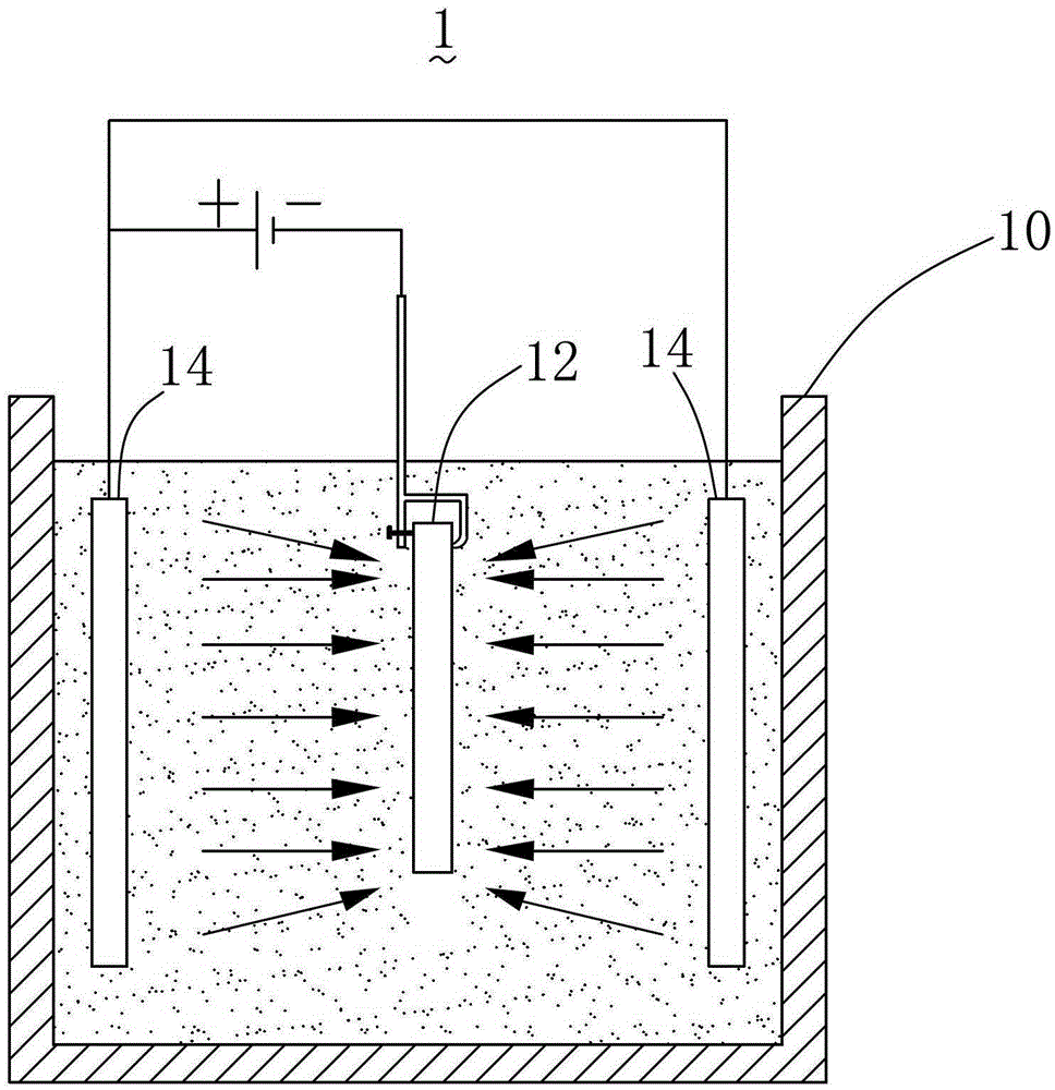 Plating method